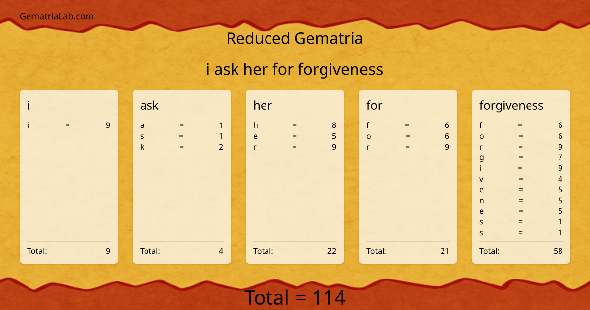 i ask her for forgiveness in reduced Gematria